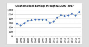 Bank Earnings Chart 2017