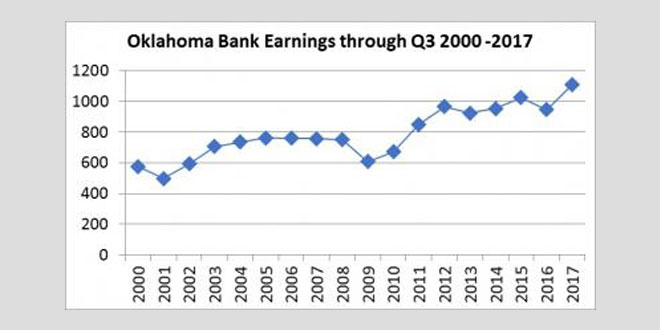 Bank Earnings Chart 2017